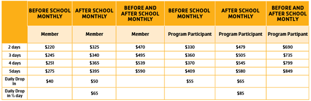 LWT SACC pricing grid